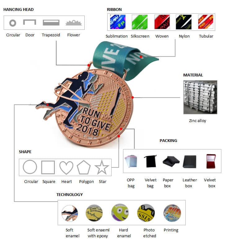 race winner medal